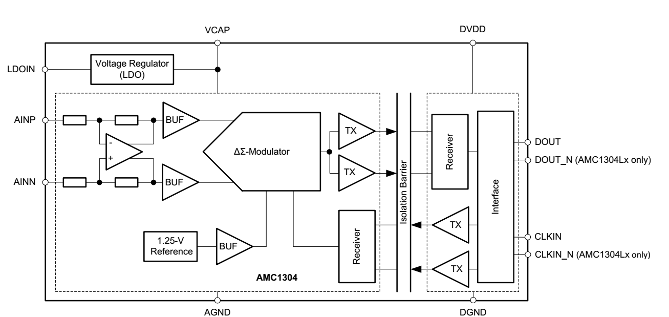 How To Reject Common Mode Noise With Amc1304l05 Data Converters Forum Data Converters Ti 8201