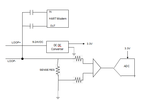 DAC8742H: Using with 4-20mA receiver circuit - Data converters 