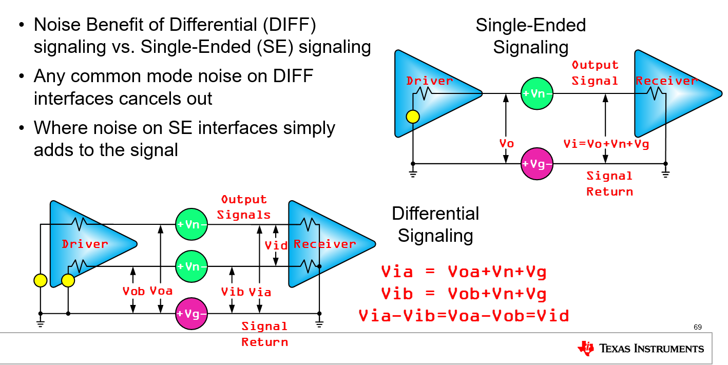 ADS4126 The ADS4126 provides a CMOS interface and an LVDS interface