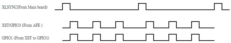 Vsp5610: Vsp5640 Gpio1 In To Lvds Out - Data Converters Forum - Data 