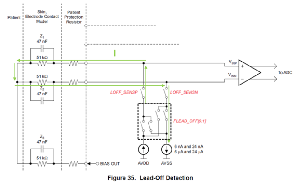 ADS1299EEGFE-PDK: 9V peak to peak at output of ADS1299 when using Lead ...