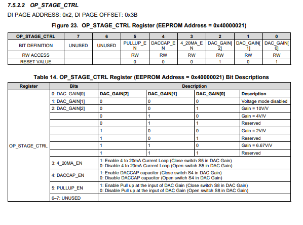 PGA300: Output select - Data converters forum - Data converters - TI ...