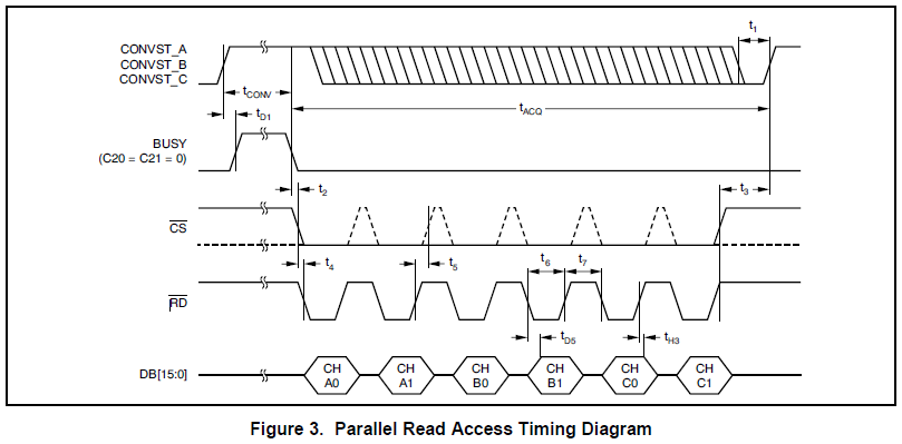 ADS8556 EVM can't obtain BUSY signal - Data converters forum - Data ...