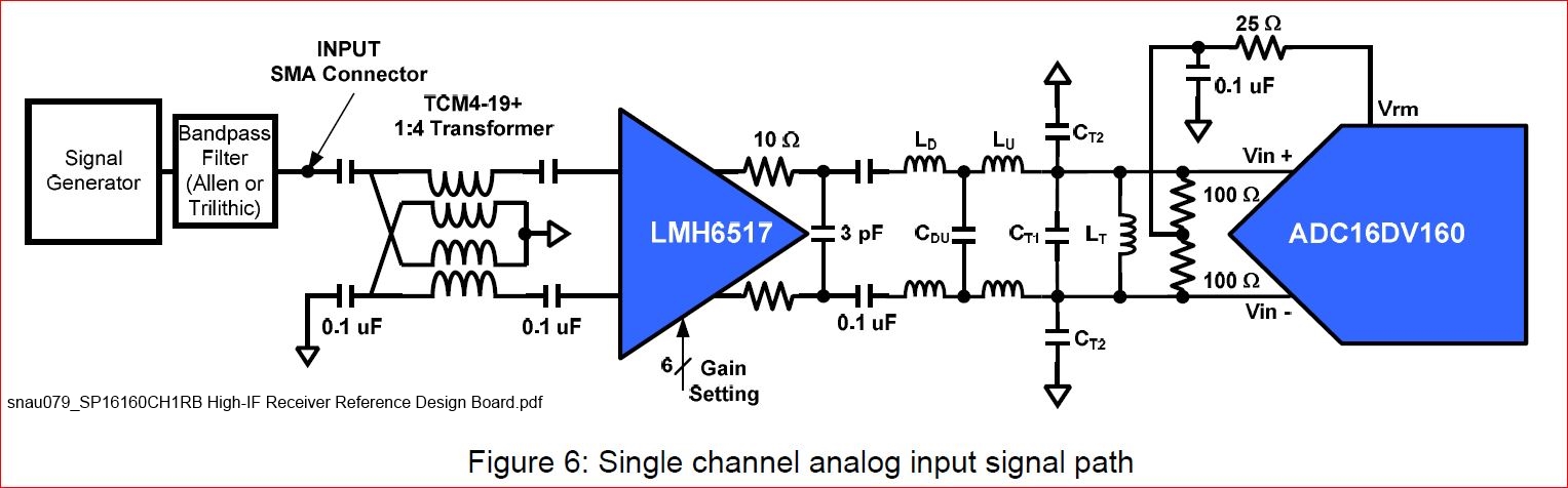 AD16DV160: Balanced Differential Filter simulation in TINA - Data ...