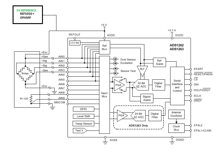 ADS1263: External reference voltage circuit using REF5050 - Data ...