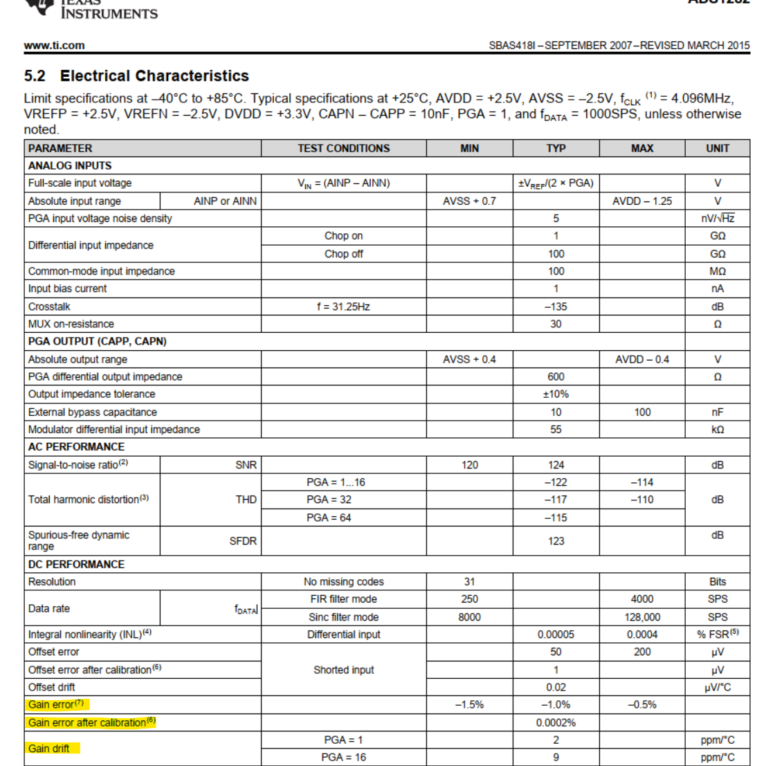 ADS1282_Datasheet_1.png