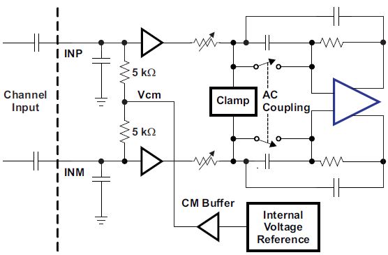 AFE5801 - Differential Analog input routing impedance - Data converters ...