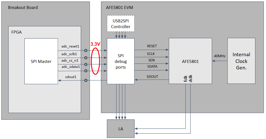 AFE5801EVM_hwsetup.png