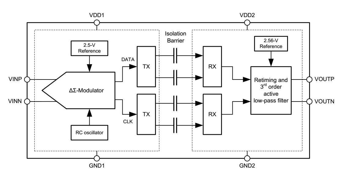 How To Reject Common Mode Noise With Amc1304l05 Data Converters Forum Data Converters Ti 7087