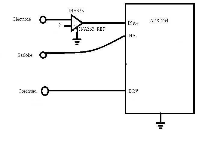 INA333 + ADS1294 FOR EEG Measurement - Data converters forum - Data ...