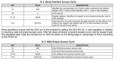 DAC81416: DAC81416 - Data converters forum - Data converters - TI E2E ...