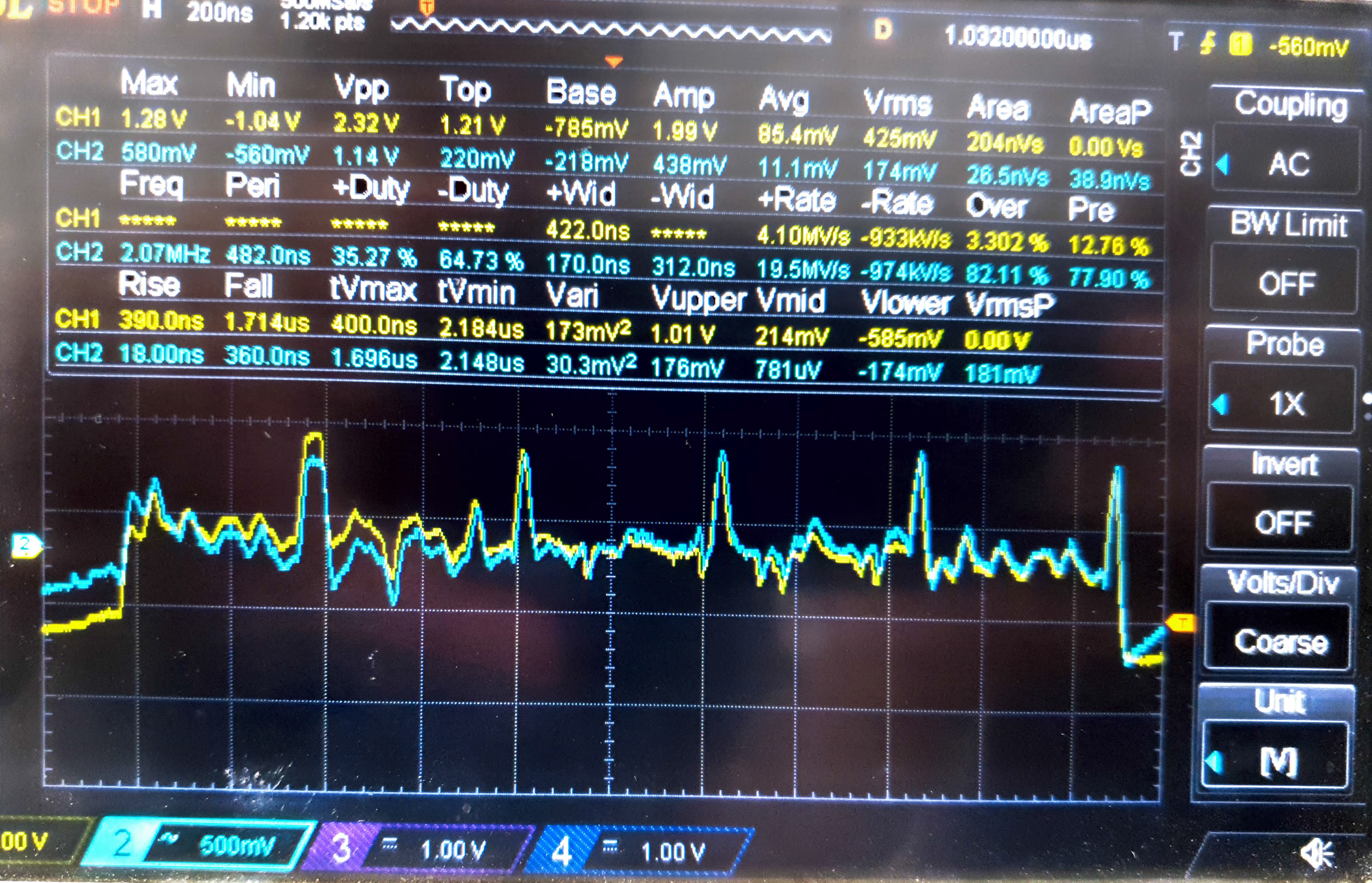 ADS4129 ADC Input Signal Issue on OFDM Waveform Data converters