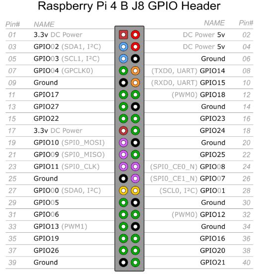 SPI driver latency and a possible solution - Page 10 - Raspberry Pi Forums