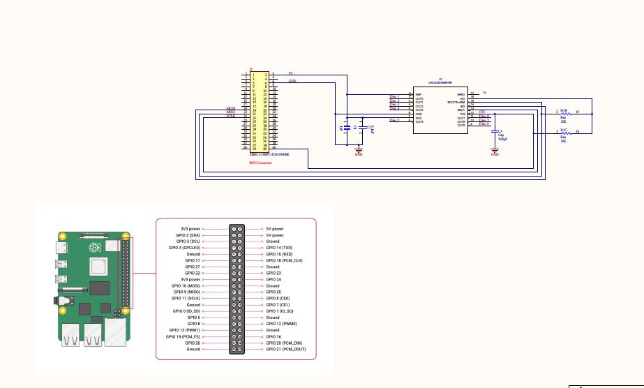 DAC80508: I am not able to get any output voltage on DAC - Data ...