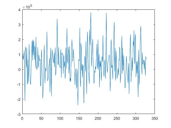 ADS1299: Problem with square wave test signal - Data converters forum ...