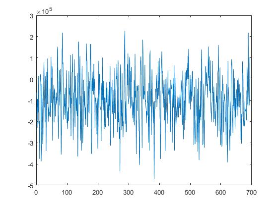 ADS1299: Problem with square wave test signal - Data converters forum ...