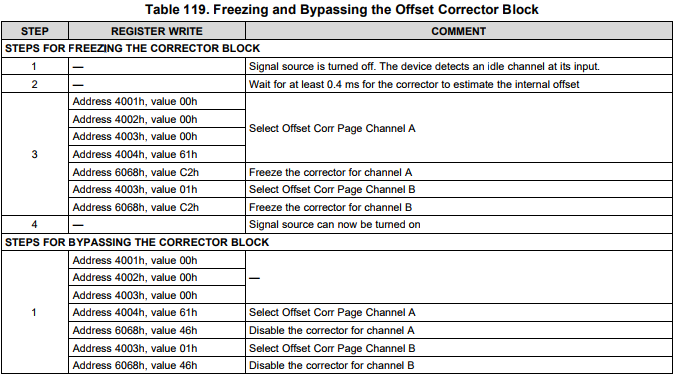 ADC32RF42: Bypassing The DC Corrector Block Doesn't Appear To Work ...