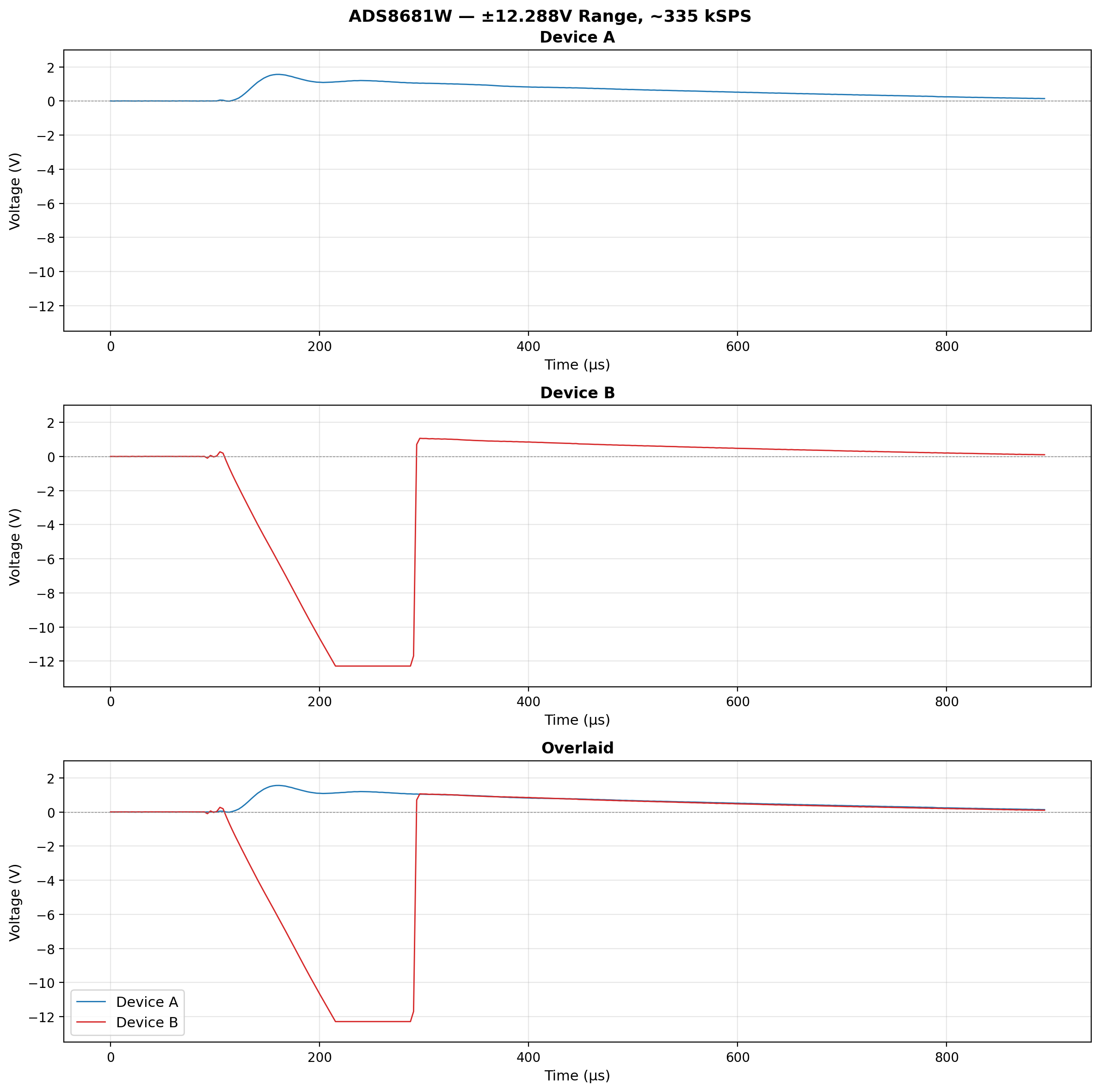 adc_fault_comparison.png