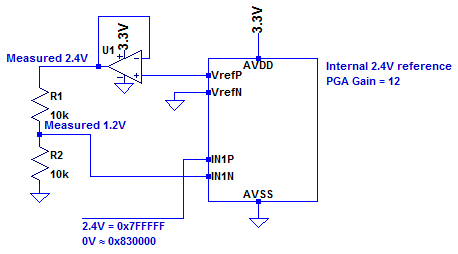 ADS131E08: ADS131E08 measurement range - Data converters forum - Data ...