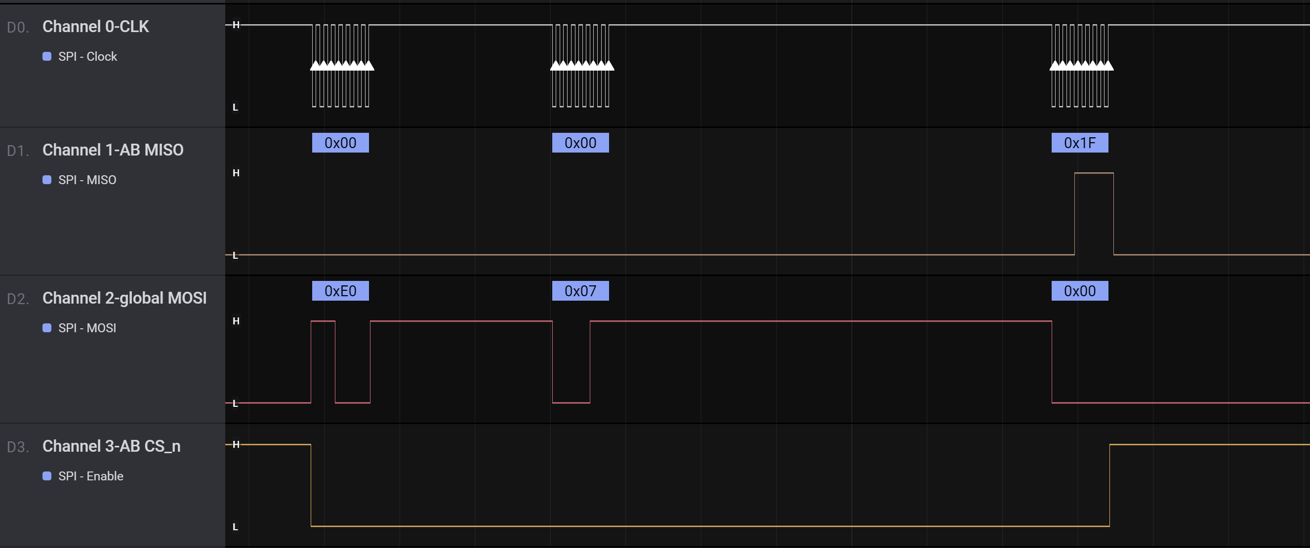 ADC32RF42: Spi Mode 3 Setting Not Responding - Data Converters Forum ...