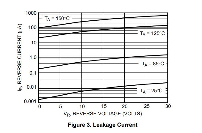 ADS1262: 1 mV Absolute Accuracy over 5V FSR without calibration ...