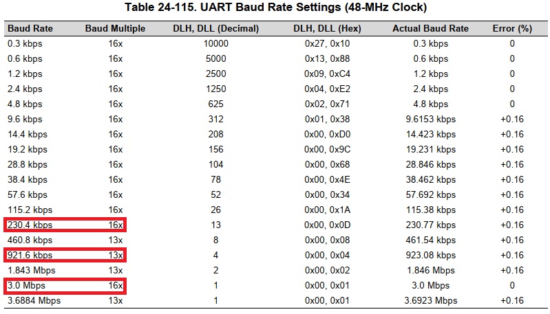 tda2sx-why-can-t-i-use-a-specific-uart-baud-rate-on-tda2sx