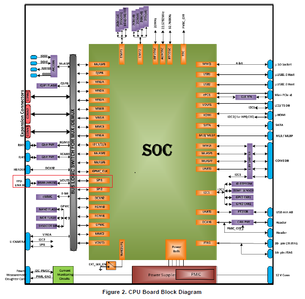 Linux Tda2 Tda2xx Vision Sdk Processors Forum Processors Ti E2e Support Forums