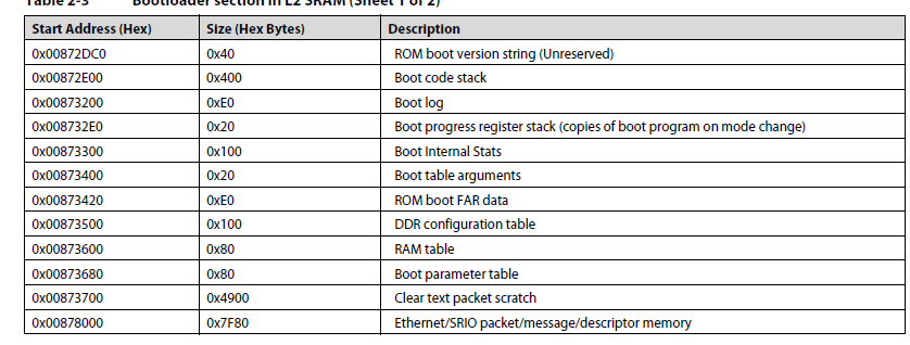 Tms320c6678: Ethernet Boot For C6678 Ddr Config Issue - Processors 