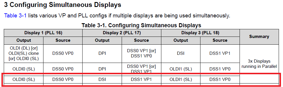 Oldi Module AM67: OLDI0 OLDI1 and DSI0 simultaneous 3 display setup - Processors ...