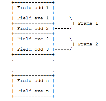 RTOS/AM5728: Frame capture - Processors forum - Processors - TI E2E ...
