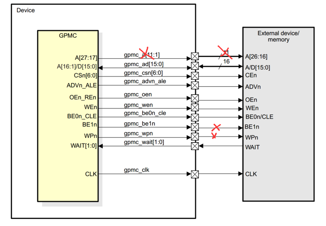 am3358-gpmc-interface-with-fpga-processors-forum-processors-ti