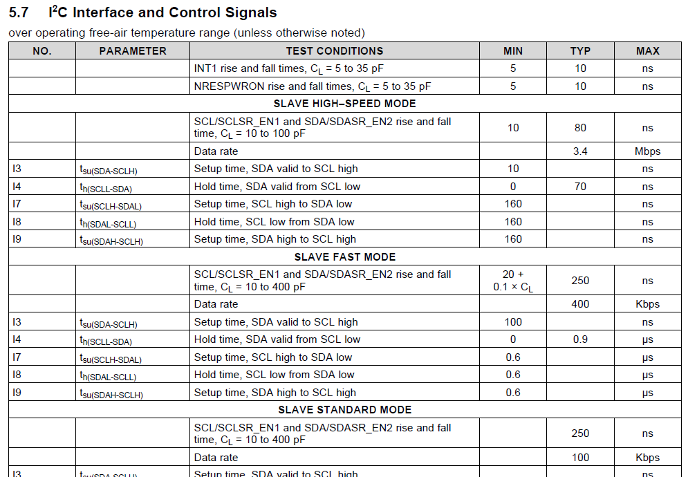 AM3352: I2C timings with TSP65910 - Processors forum - Processors - TI ...