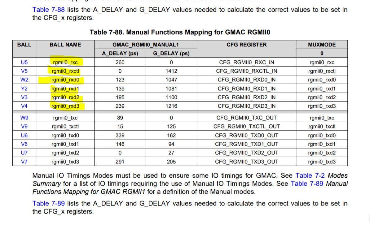 AM5728: AM5728 + DP83867 PHY gigabit issue - Processors forum ...