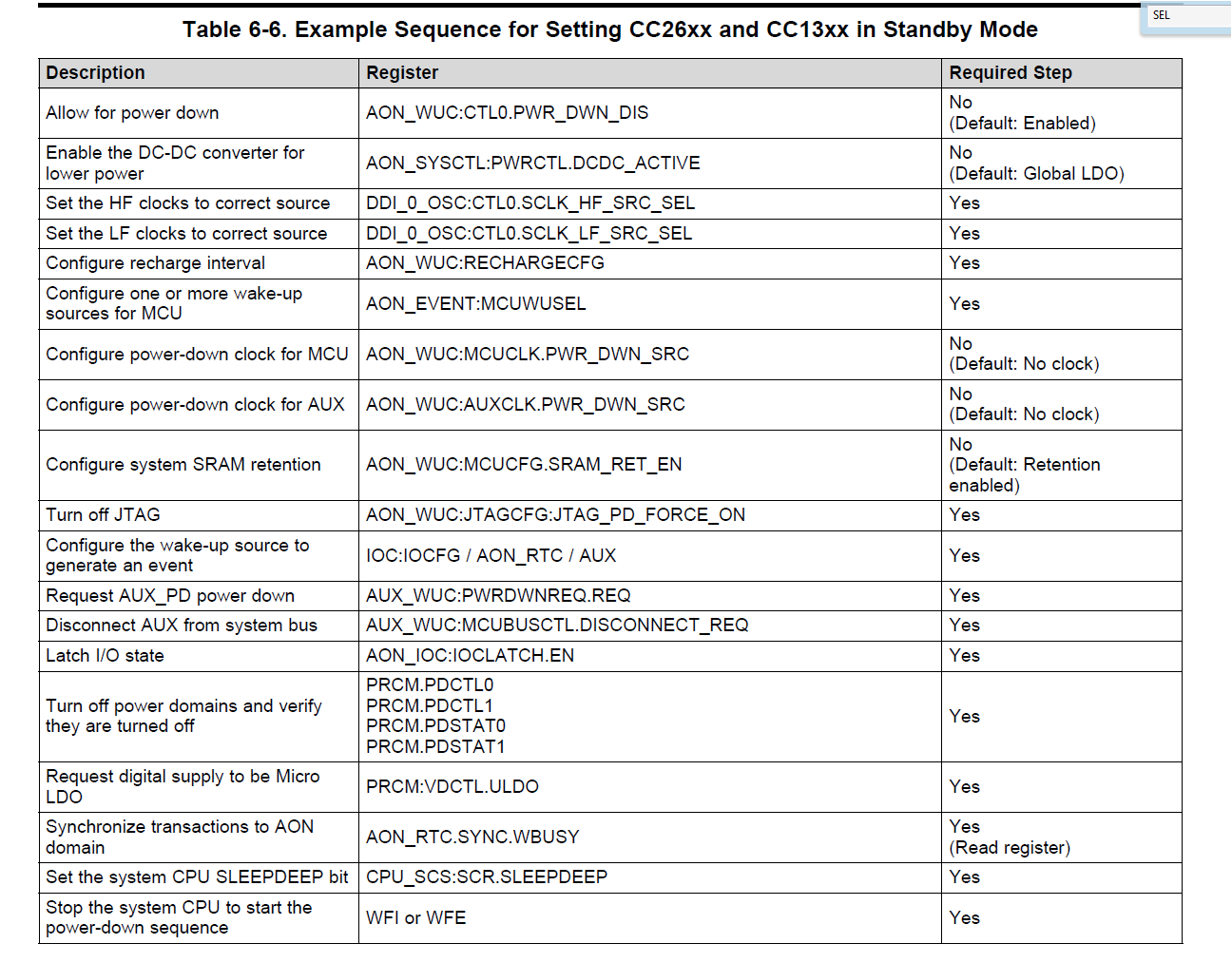 Power Management, required api's for STANDBY Sequence and Shutdown ...