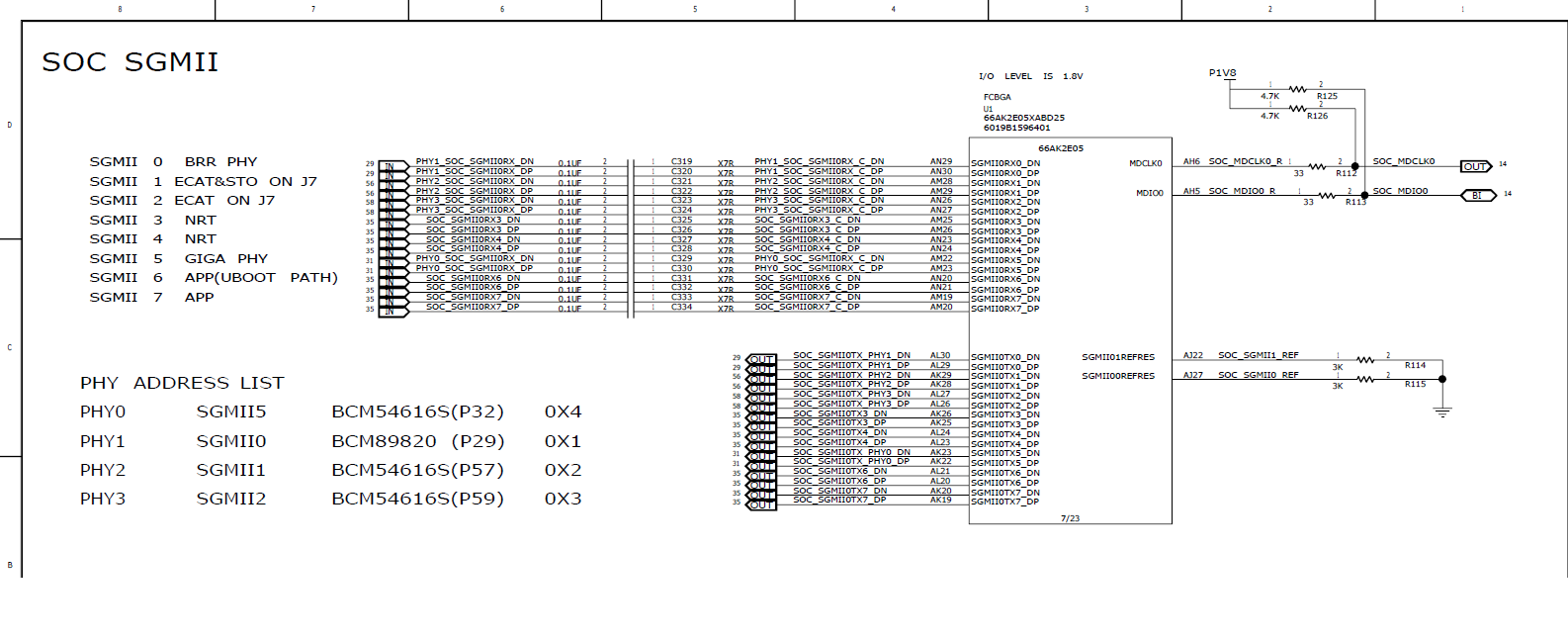 Linux/66AK2E05: K2E + Broadcom Phy adaption BCM54616S - Processors ...