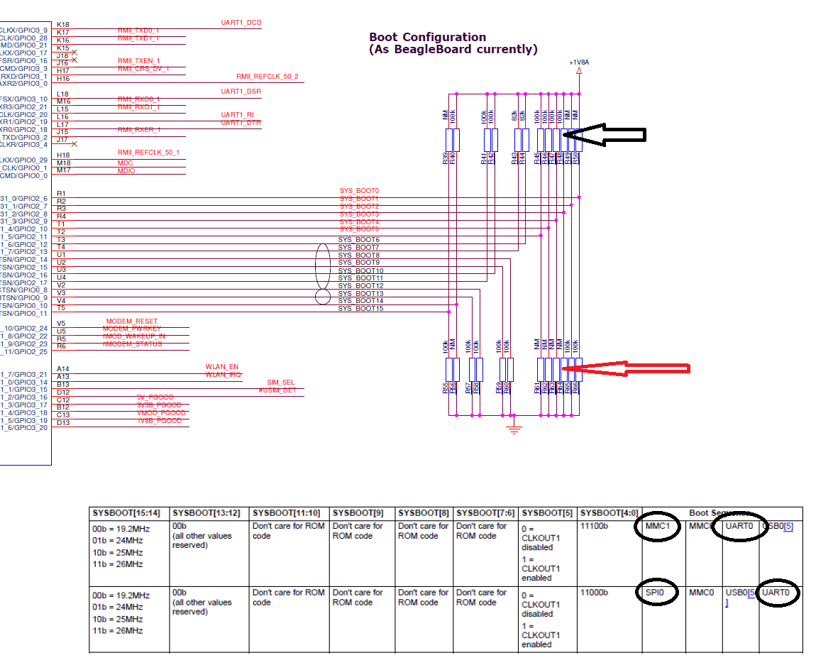 AM3352: SYSBOOT issues - Processors forum - Processors - TI E2E 