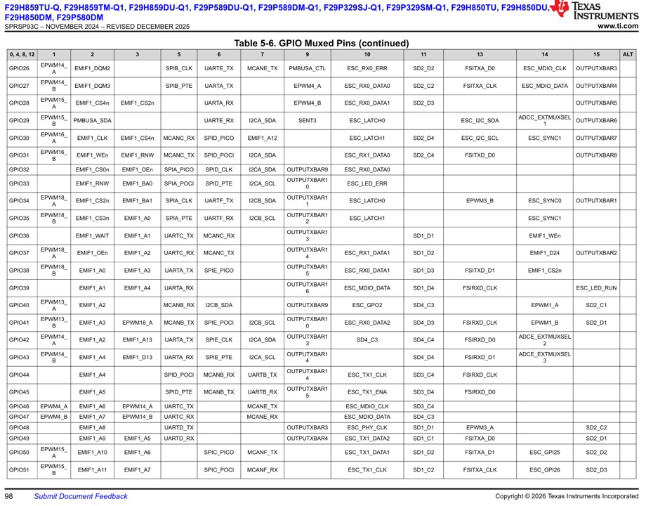 F29H859_GPIO_.jpg Muxed_Pins_Table