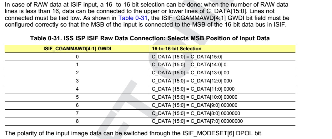 DM8127 - using MT9J003 in parallel, without HiSpi and without FPGA ...