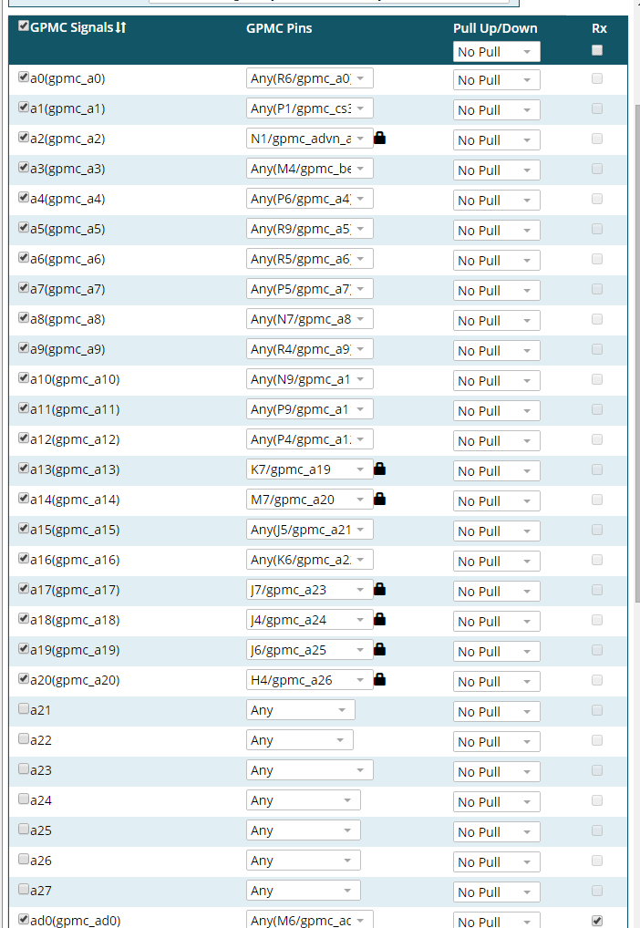 am5728-gpmc-interface-to-asynchronous-sram-processors-forum