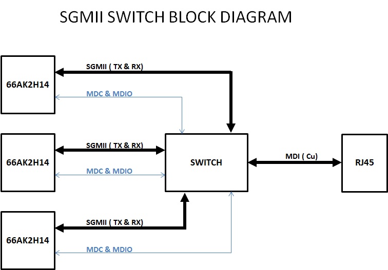 66ak2h14-request-to-suggest-suitable-ethernet-switch-processors