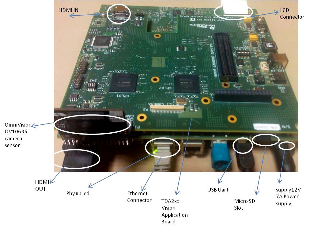 Linux Tda2 Tda2xx Vision Sdk Processors Forum Processors Ti E2e Support Forums