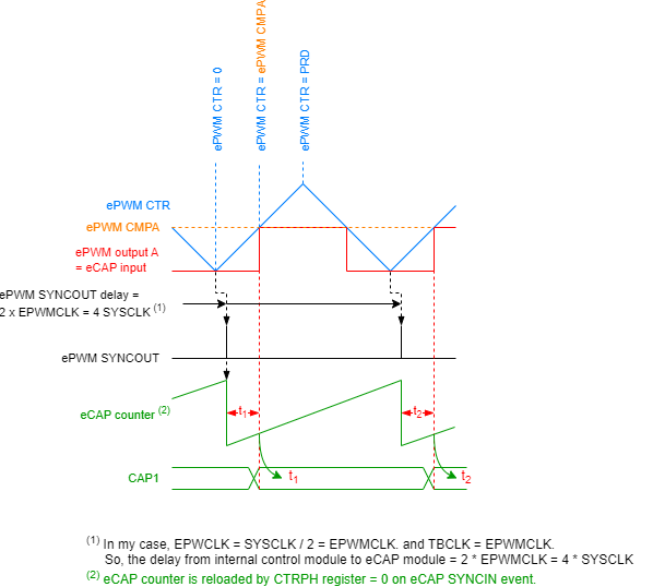 eCAP_sync.png