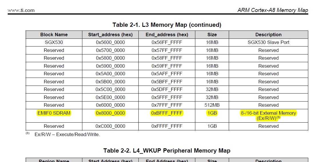 Ice V2 Memory Map Processors Forum Processors Ti E2e Support Forums