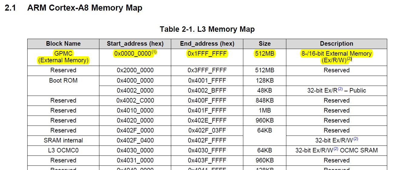 Ice V2 Memory Map Processors Forum Processors Ti E2e Support Forums