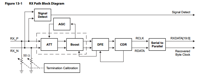 66AK2H12 Ethernet problem - Processors forum - Processors - TI E2E ...