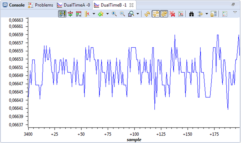 Datalog module (question about data type) - Code Composer Studio forum ...