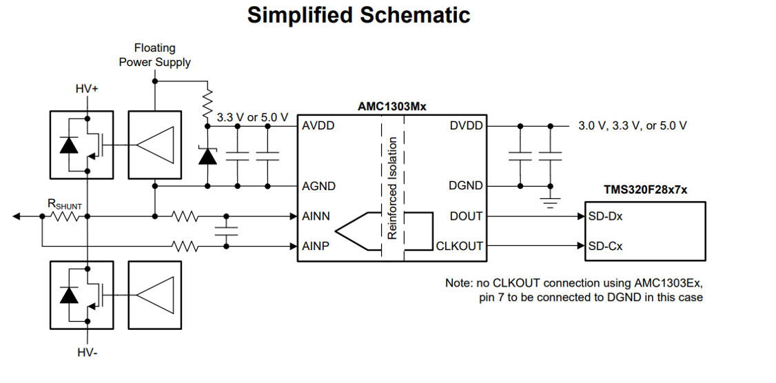 CCS/AMC1303M2520: Try to use AMC1303M2520 with delta sigmal filter in ...