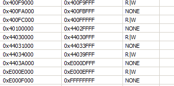 Compiler/TM4C129ENCZAD: External memory region not showing in Memory ...