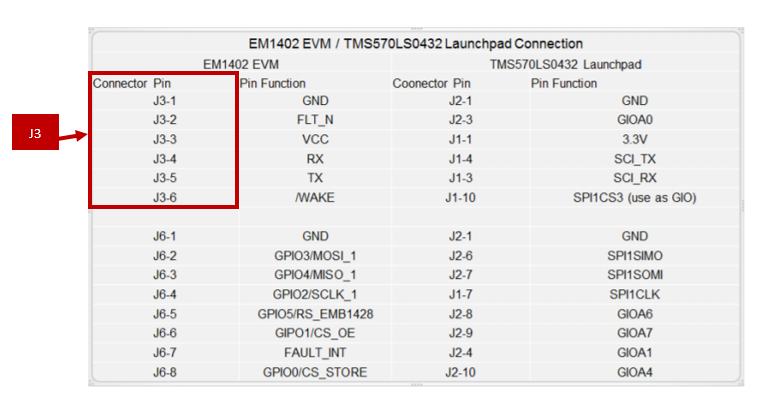 TIDM-TMS570BMS: EM1402 EVM / TMS570LS0432 Launchpad Connection - Arm ...