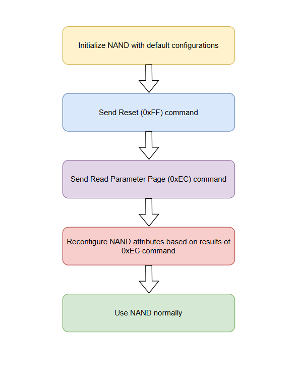 Design_Flowchart.png